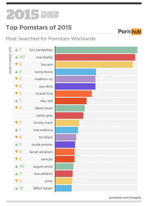 pornos.com|Most Viewed Sex videos